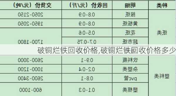 破铜烂铁回收价格,破铜烂铁回收价格多少