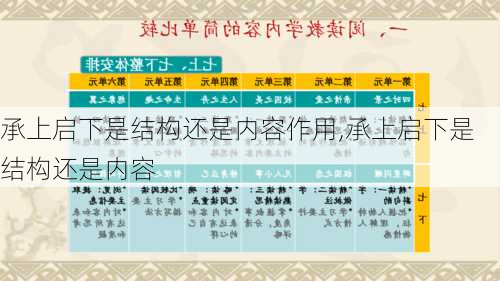 承上启下是结构还是内容作用,承上启下是结构还是内容