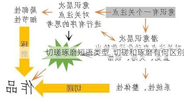 切瑳琢磨短语类型_切磋和琢磨有何区别