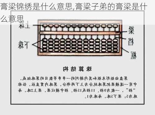 膏梁锦绣是什么意思,膏粱子弟的膏梁是什么意思