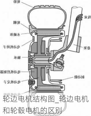 轮边电机结构图_轮边电机和轮毂电机的区别