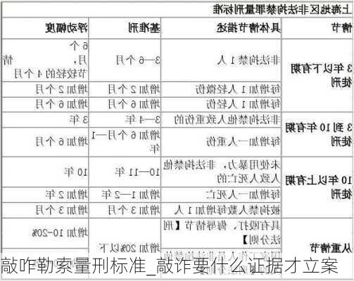 敲咋勒索量刑标准_敲诈要什么证据才立案