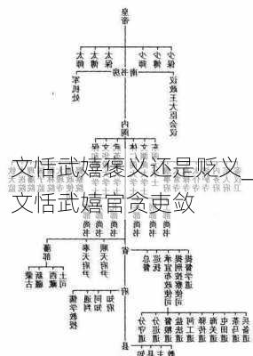 文恬武嬉褒义还是贬义_文恬武嬉官贪吏敛