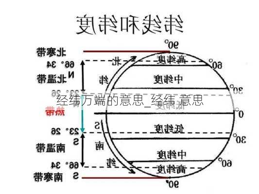 经纬万端的意思_经纬 意思