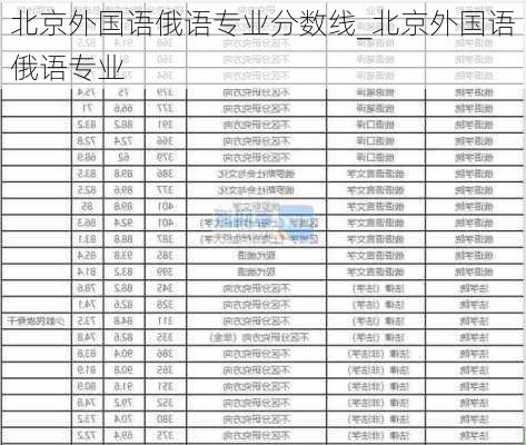 北京外国语俄语专业分数线_北京外国语俄语专业