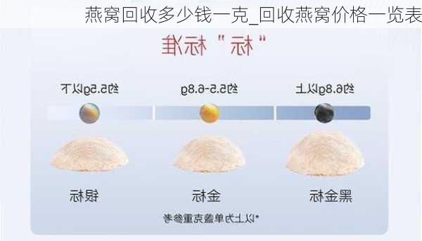 燕窝回收多少钱一克_回收燕窝价格一览表