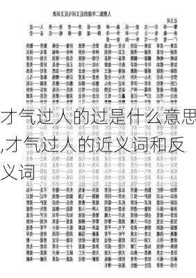 才气过人的过是什么意思,才气过人的近义词和反义词