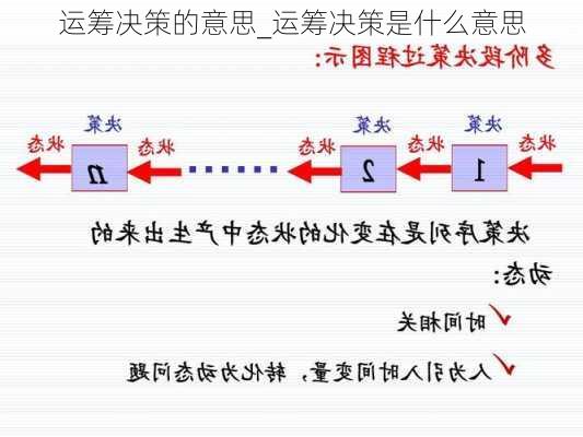 运筹决策的意思_运筹决策是什么意思