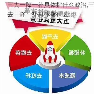 三去一降一补具体指什么政治,三去一降一补具体指什么