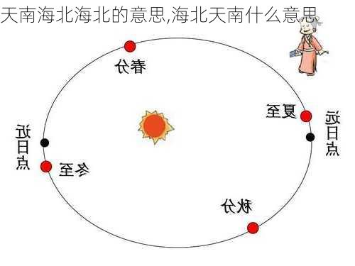 天南海北海北的意思,海北天南什么意思