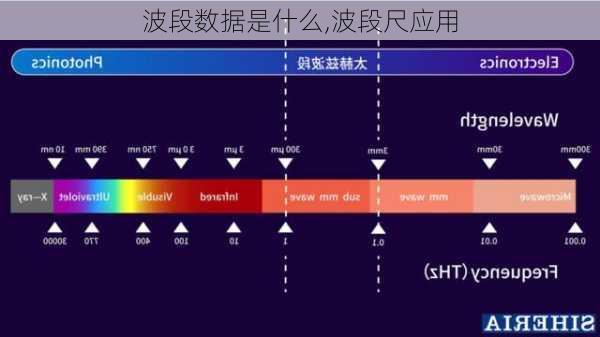 波段数据是什么,波段尺应用