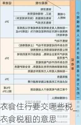 衣食住行要交哪些税_衣食税租的意思