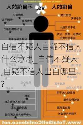 自信不疑人自疑不信人什么意思_自信不疑人,自疑不信人出自哪里?