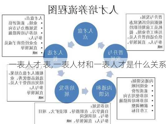 一表人才 表,一表人材和一表人才是什么关系