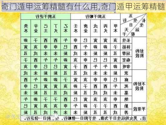 奇门遁甲运筹精髓有什么用,奇门遁甲运筹精髓