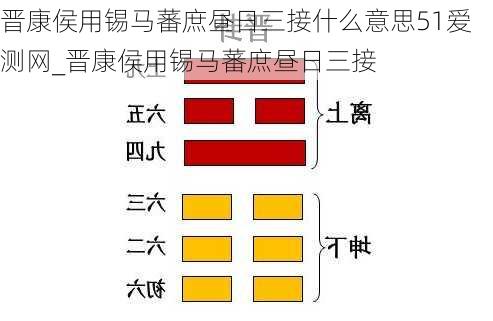 晋康侯用锡马蕃庶昼日三接什么意思51爱测网_晋康侯用锡马蕃庶昼日三接