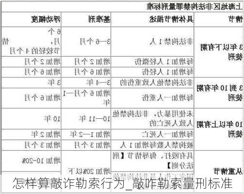 怎样算敲诈勒索行为_敲咋勒索量刑标准