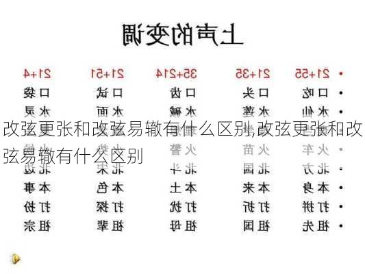 改弦更张和改弦易辙有什么区别,改弦更张和改弦易辙有什么区别