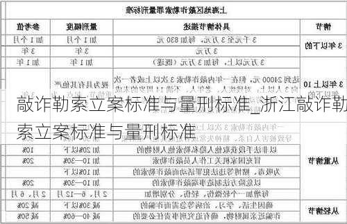 敲诈勒索立案标准与量刑标准_浙江敲诈勒索立案标准与量刑标准