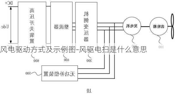 风电驱动方式及示例图-风驱电扫是什么意思