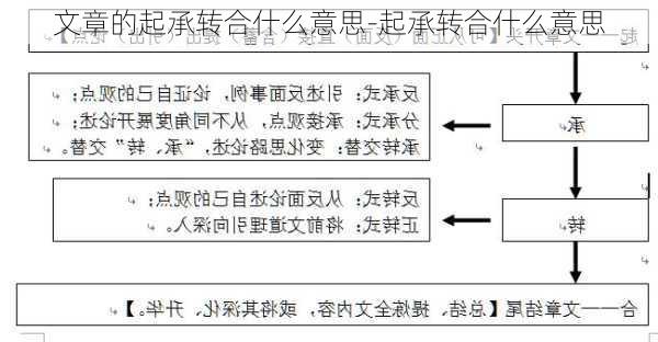 文章的起承转合什么意思-起承转合什么意思