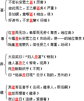 今尊长安君之位,而封之以膏腴之地-今媪尊长安君之位而封之以膏腴之地双宾语